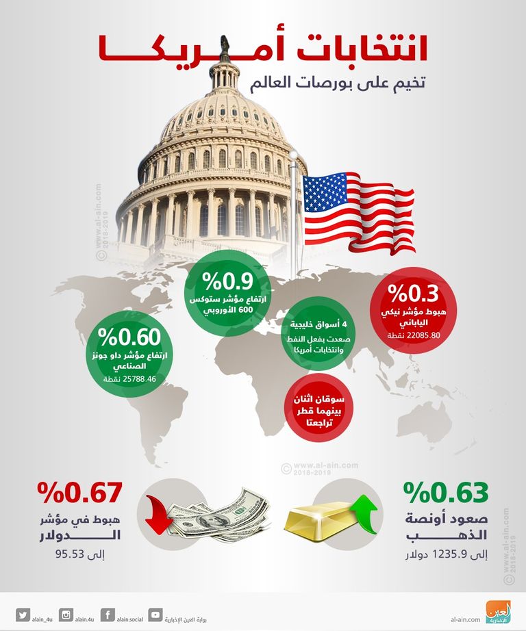 الرئيس الأمريكي دونالد ترامب