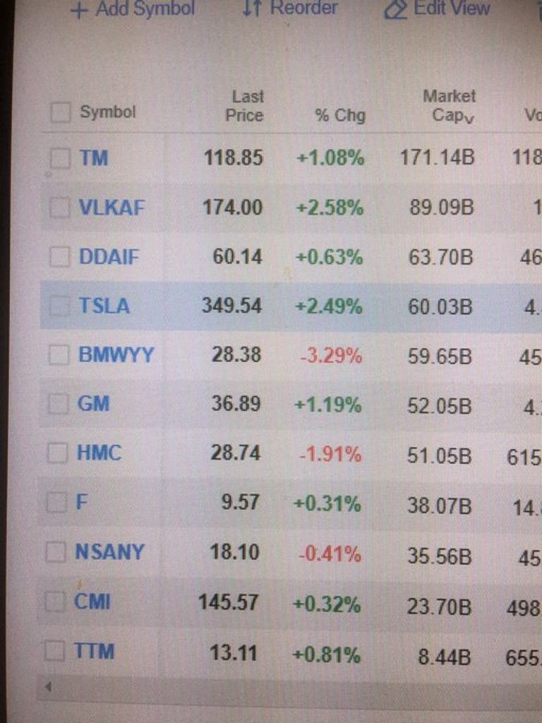 سيارة تسلا الأنجح موديل 3