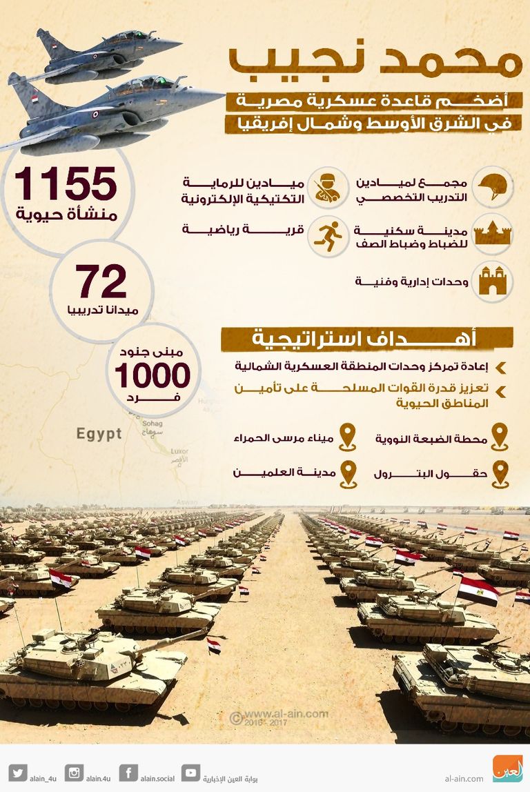 قوات "درع العرب-1" تستعد لاقتحام بؤرة إرهابية ضمن خطة التدريبات