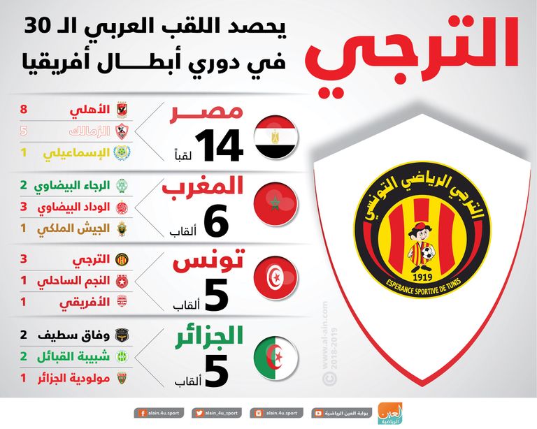 الترجي الرياضي التونسي