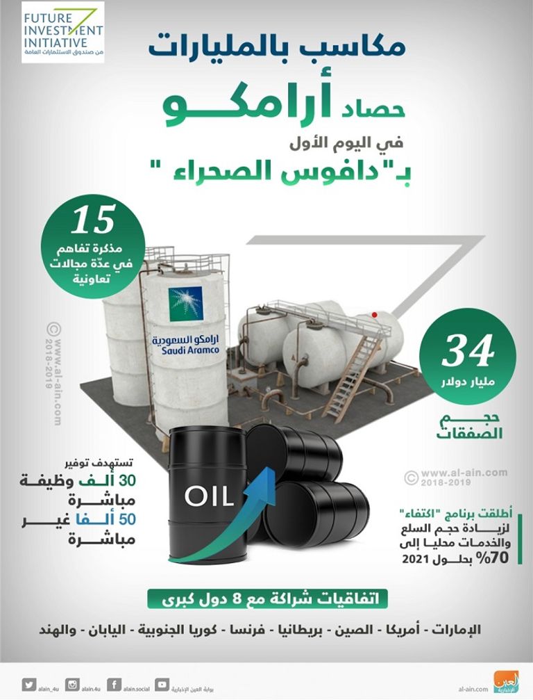 شعار شركة أرامكو - رويترز