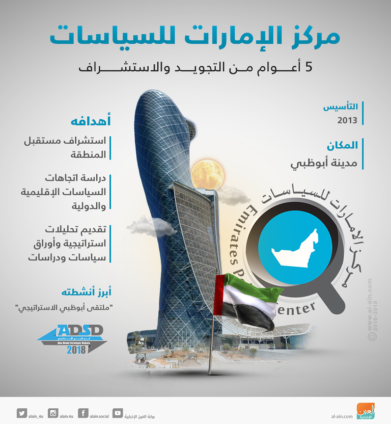 مركز الإمارات للسياسات