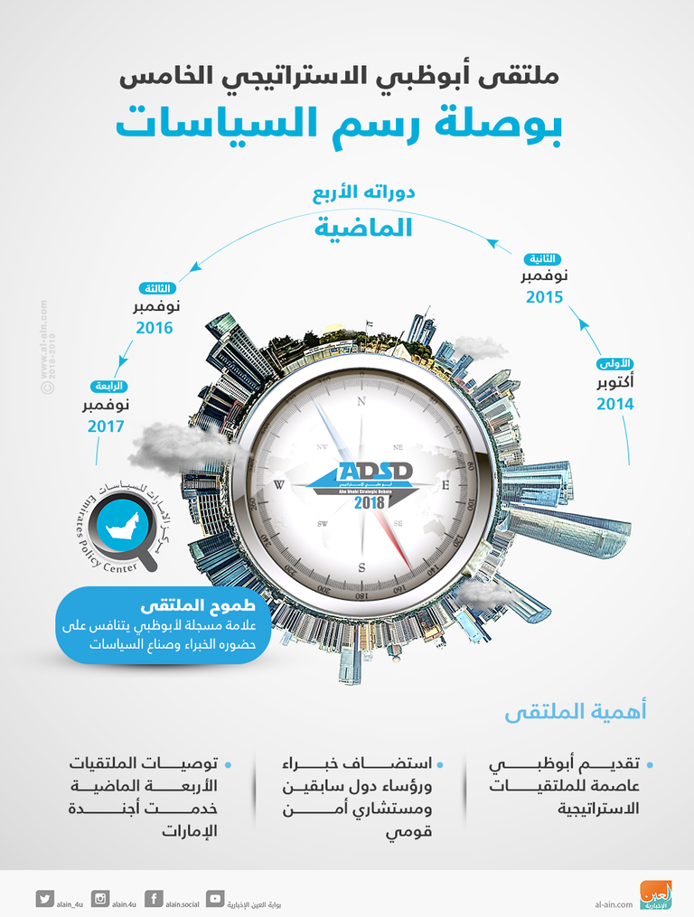 مركز أبوظبي للسياسات