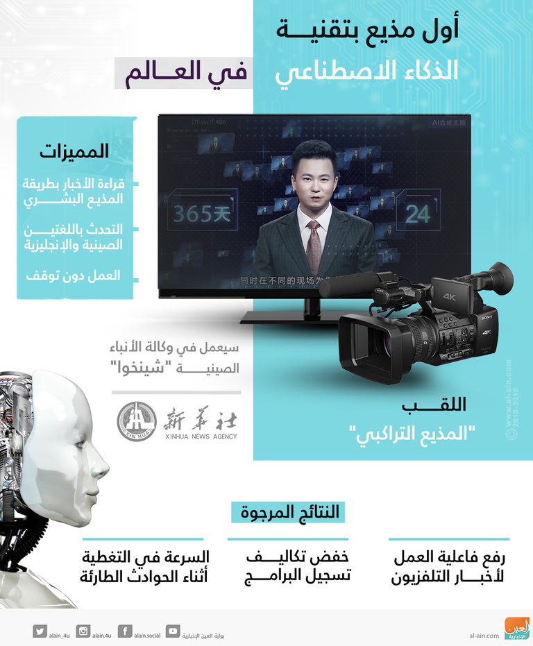 أول مذيع بتقنية الذكاء الاصطناعي في العالم