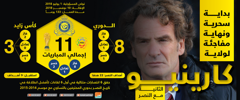 دانييل كارينيو