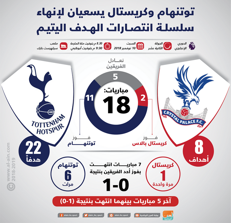 كريستال بالاس وتوتنهام