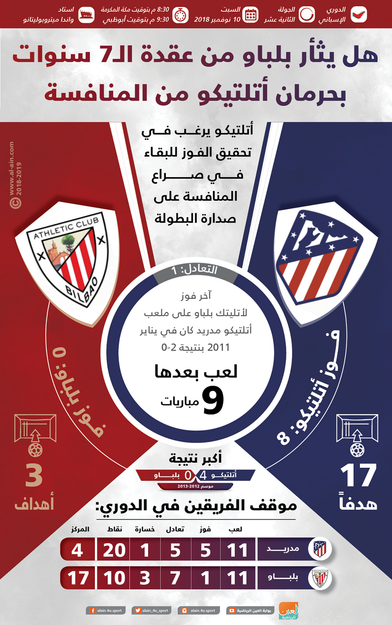 أتلتيكو مدريد وأتليتك بلباو