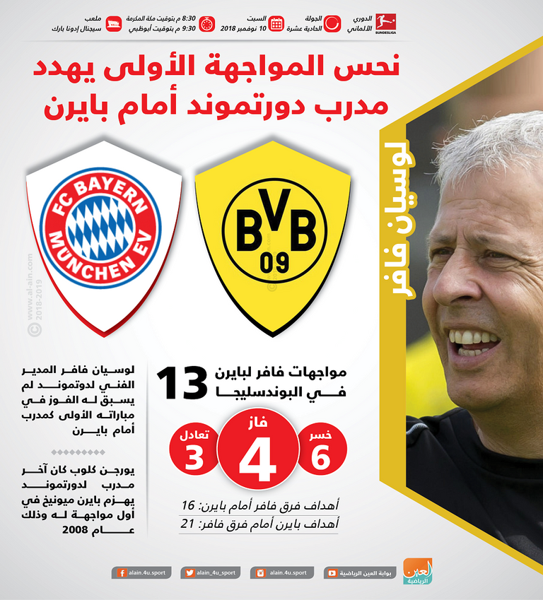 بروسيا دورتموند وبايرن ميونيخ