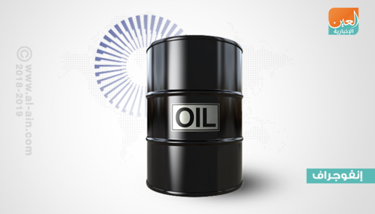ثلث منتجي النفط العالمي يجتمعون في 