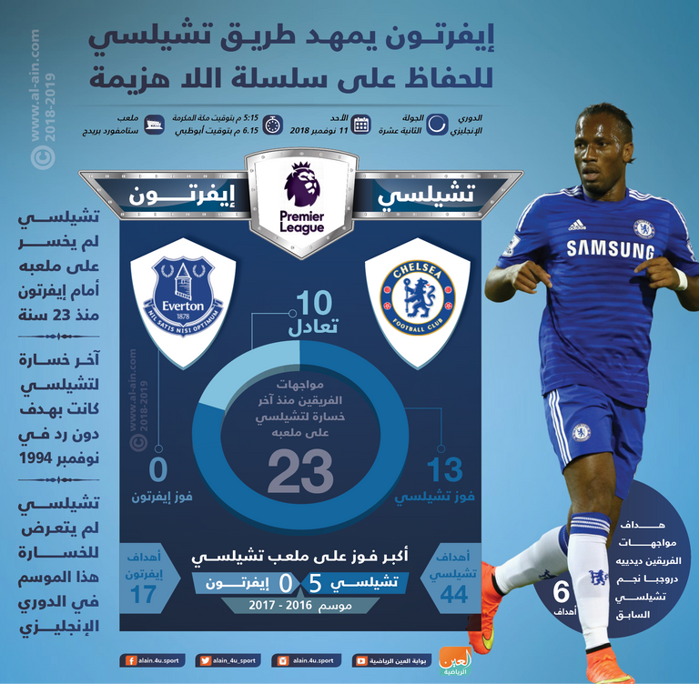 تشيلسي وإيفرتون