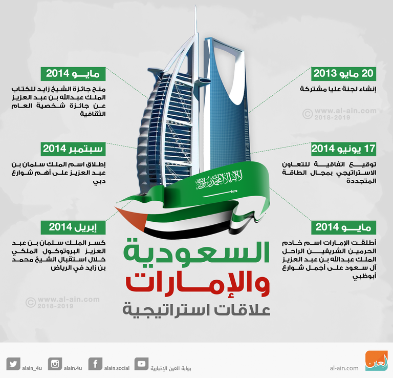 الملك سلمان بن عبدالعزيز آل سعود والشيخ محمد بن زايد آل نهيان