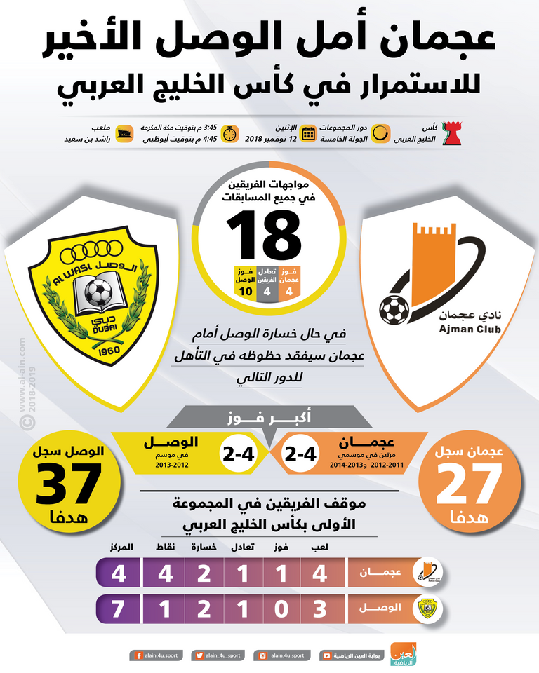 عجمان والوصل 