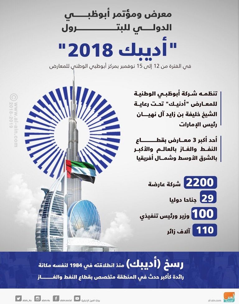 الشيخ حامد بن زايد آل نهيان يزور جناح أدنوك