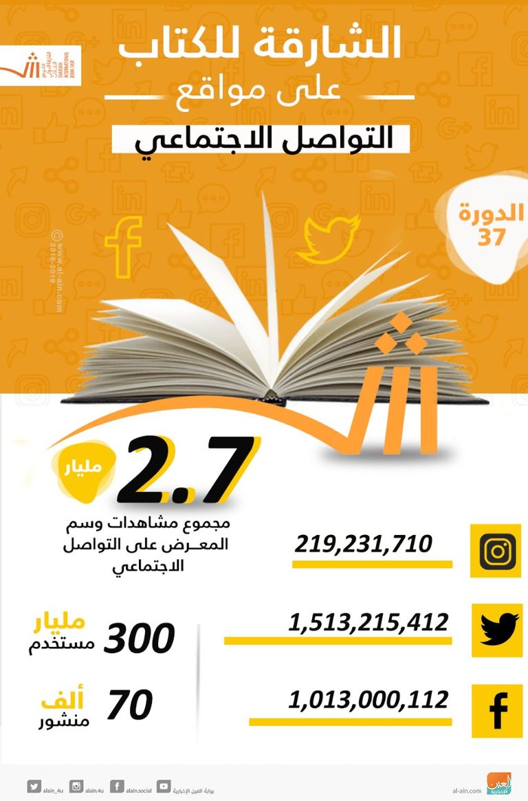 أرقام قياسية لمعرض الشارقة للكتاب على "السوشيال ميديا"