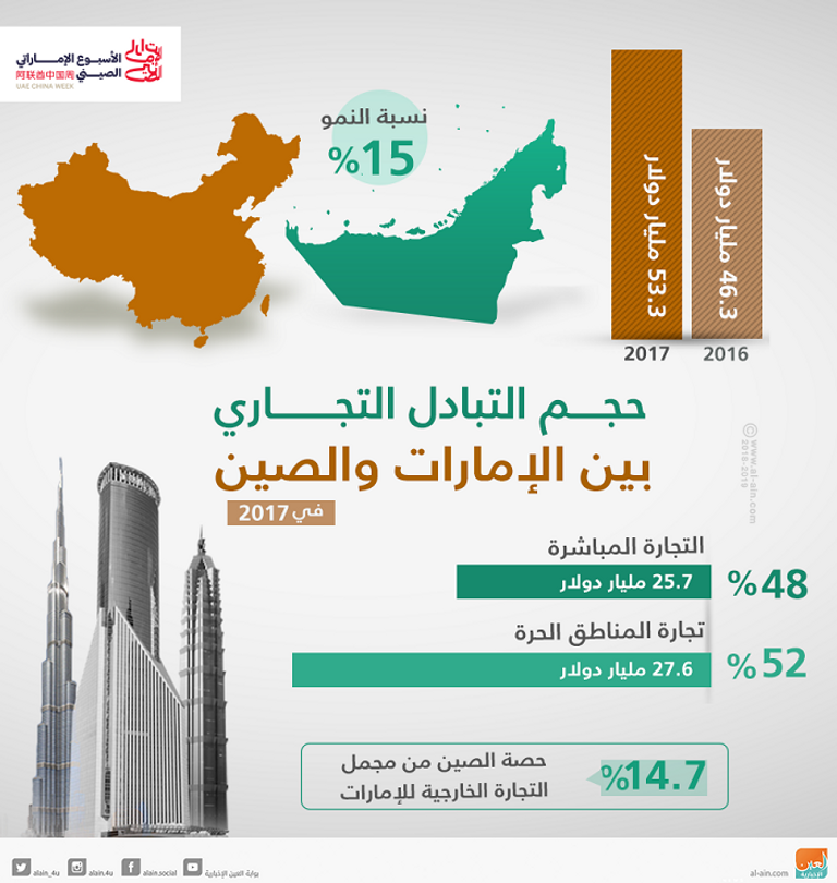 المنتدى الصيني الإماراتي للصيرفة والتمويل الإسلامي