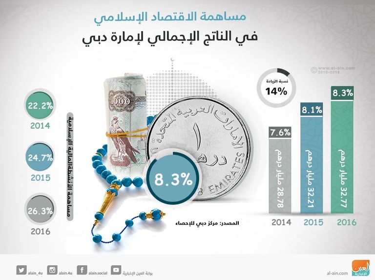 المنتدى الصيني الإماراتي للصيرفة والتمويل الإسلامي