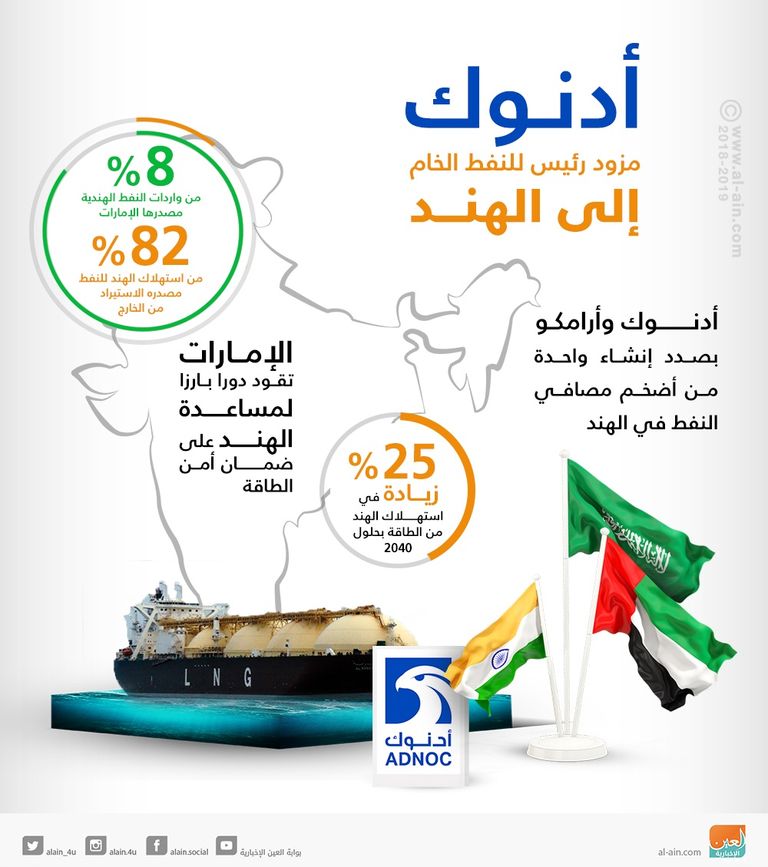 أدنوك.. مزود رئيسي للنفط الخام إلى الهند
