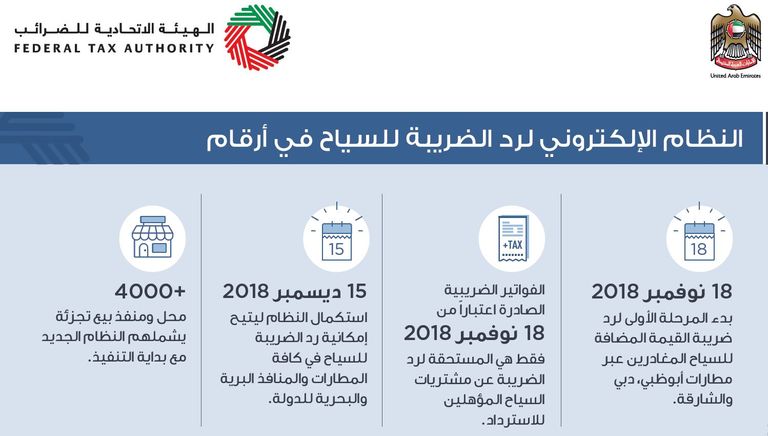 الشيخ حمدان بن راشد آل مكتوم نائب حاكم دبي وزير المالية