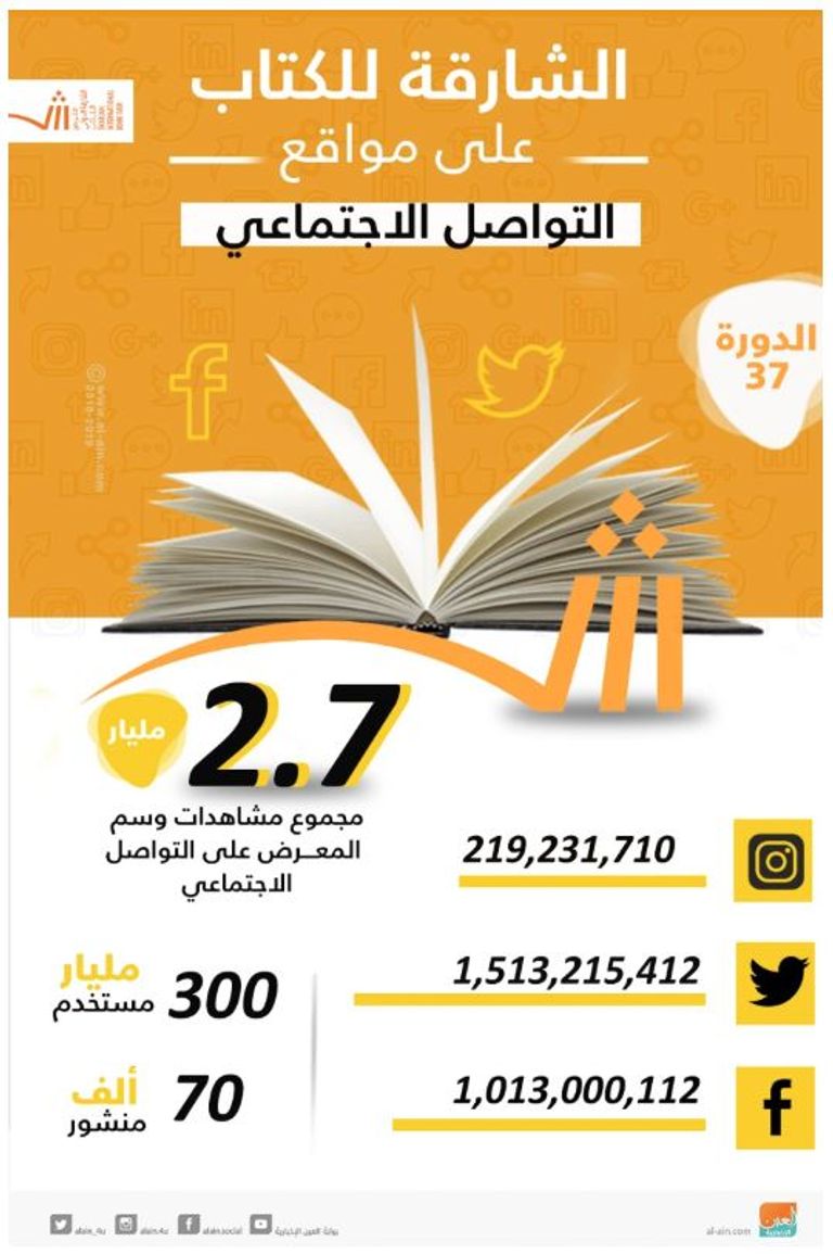 جناح مجلس حكماء المسلمين بمعرض الشارقة الدولي للكتاب