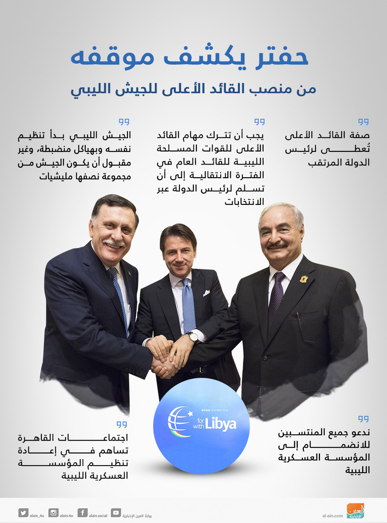 المشير خليفة حفتر مع فايز السراج ورئيس وزراء إيطاليا