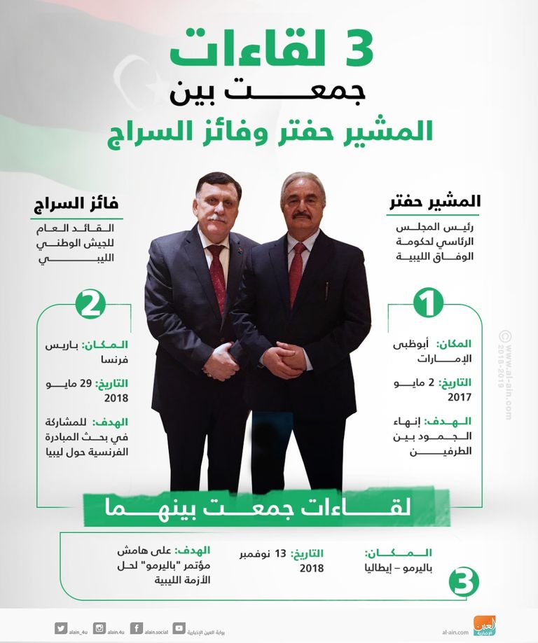 جانب من مؤتمر باليرمو حول ليبيا