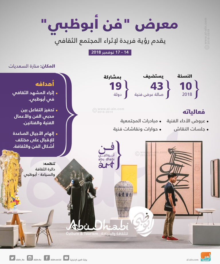 معرض "فن أبوظبي"  يقدم رؤية فريدة لإثراء التنوع الثقافي بالإمارات