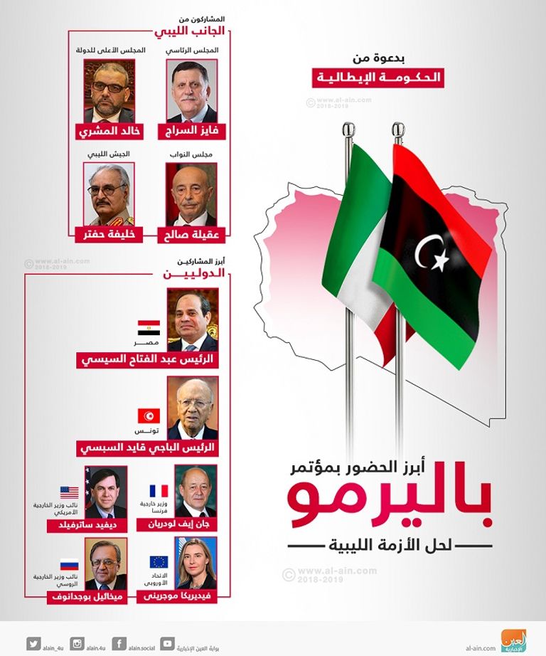 أبرز حضور مؤتمر باليرمو  المتحدثة باسم الخارجية الأمريكية هيذر نويرت