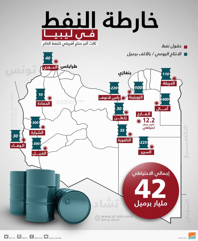 المؤسسة الوطنية للنفط في ليبيا 
