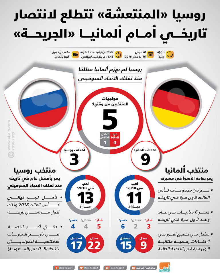 ألمانيا وروسيا