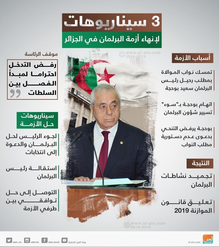 جمال ولد عباس، الأمين العام لحزب جبهة التحرير الوطني الحاكم في الجزائر