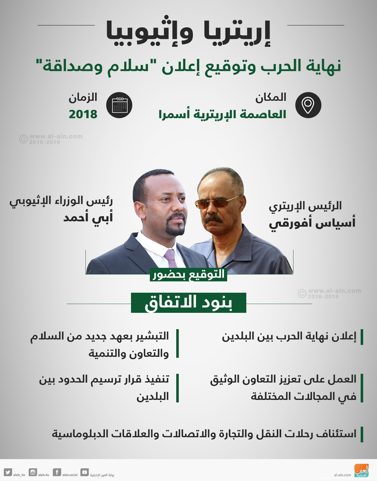 إريتريا وإثيوبيا.. نهاية الحرب وبداية السلام آبي أحمد يستقبل أسياس أفورقي في أديس أبابا - أرشيفية