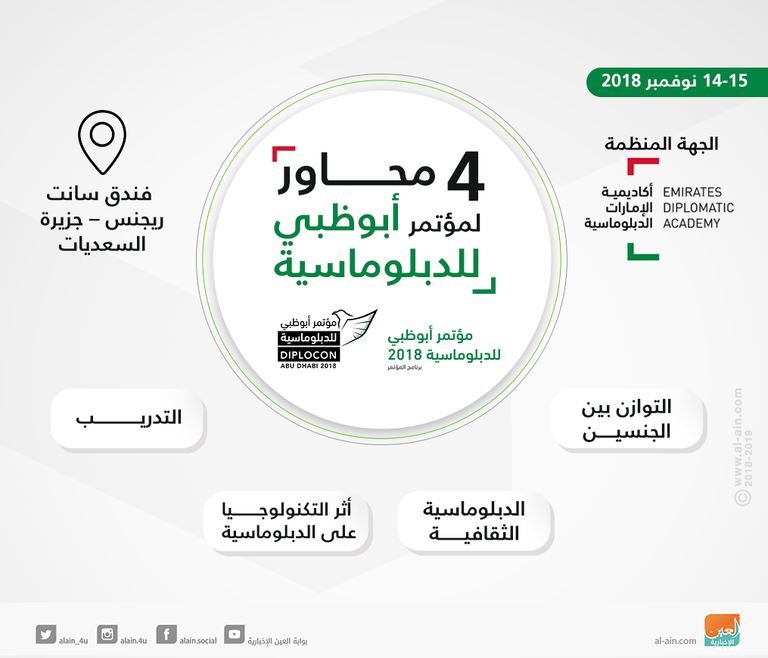 جانب من فعاليات النسخة الأولى من مؤتمر أبوظبي للدبلوماسية