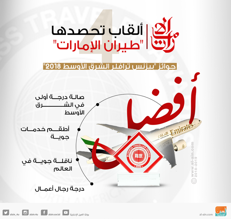 نمو إيرادات "طيران الإمارات" في 6 أشهر