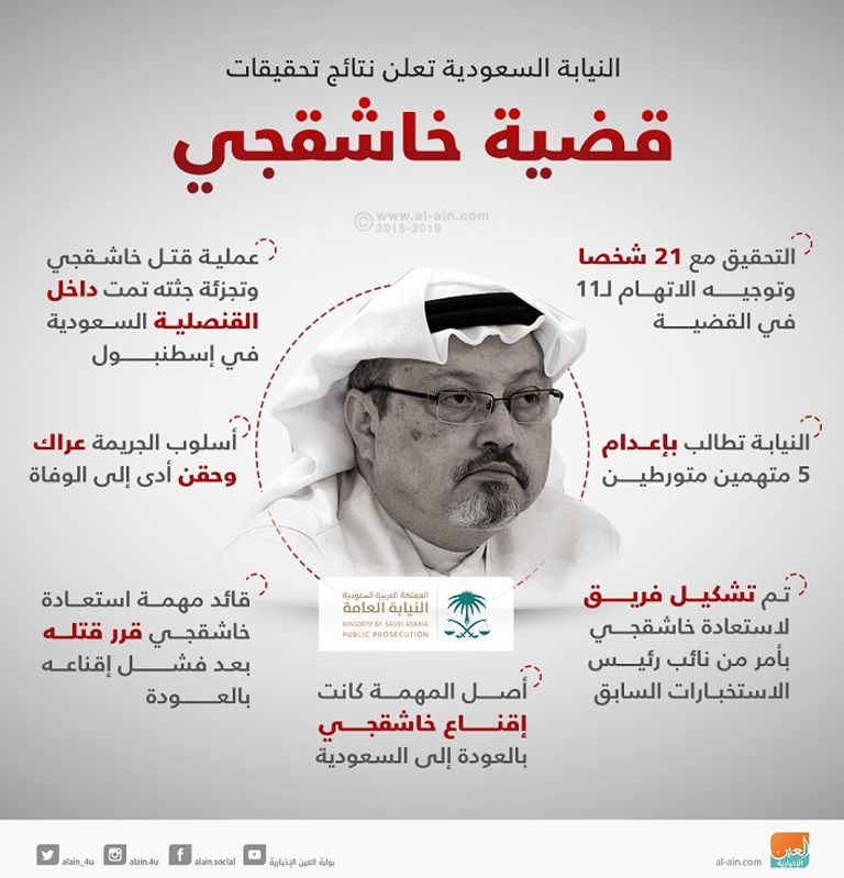 قضية خاشقجي خادم الحرمين الشريفين والرئيس الروسي