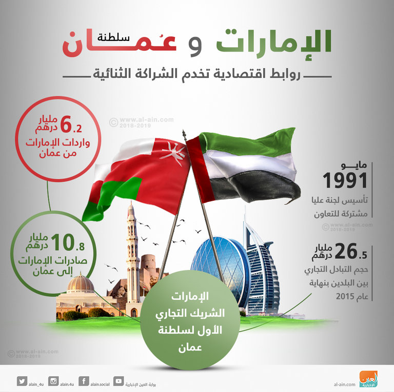 الإمارات وسلطنة عُمان.. مصير مشترك