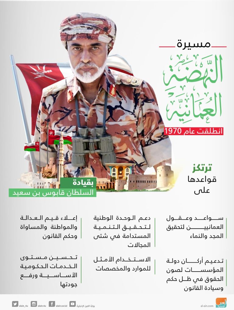 مسيرة النهضة في سلطنة عمان