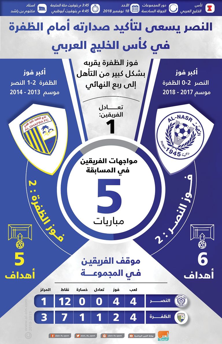النصر والظفرة