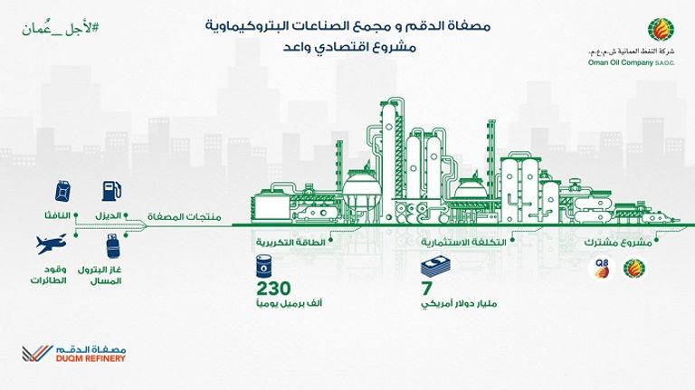 عمان تواصل بناء أكبر مصفاة للنفط في السلطنة
