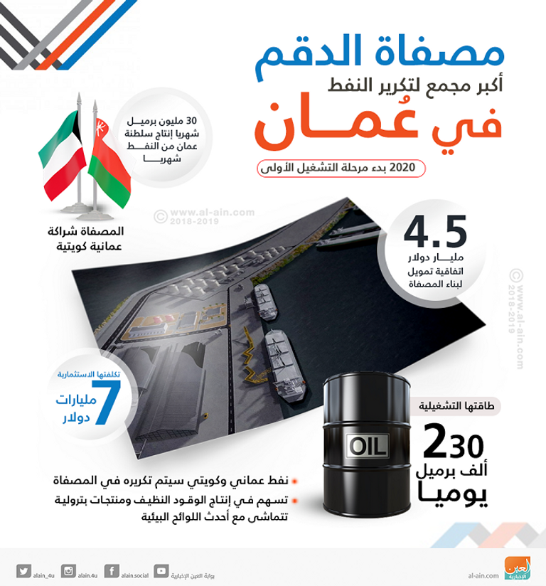 عمان تواصل بناء أكبر مصفاة للنفط في السلطنة