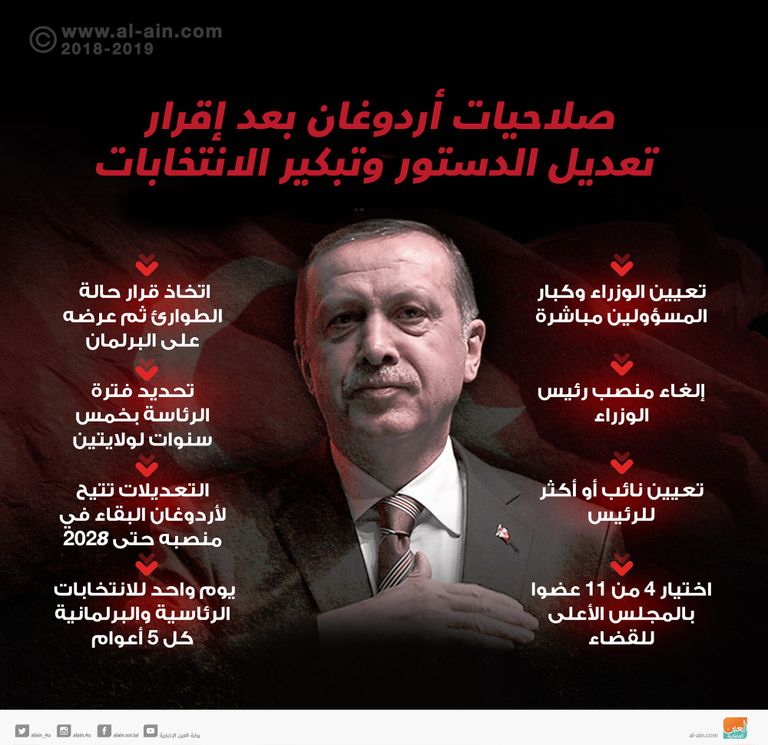 أردوغان ينشر نظرية المؤامرة عبر الأخبار الكاذبة