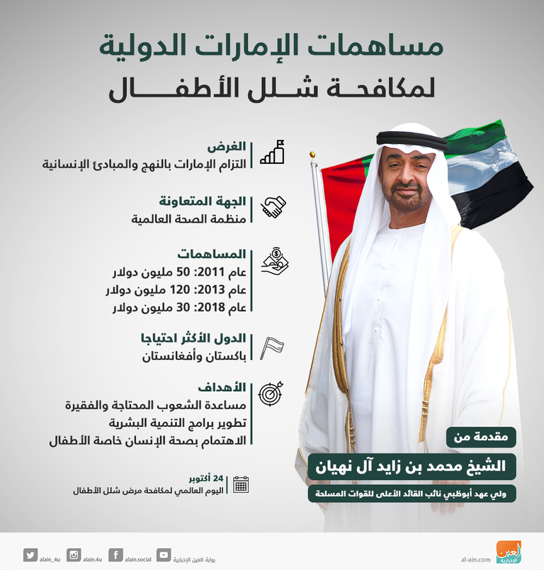 الشيخ محمد بن زايد آل نهيان