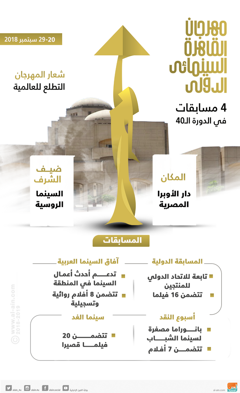 المخرج البريطاني بيتر جرينواي