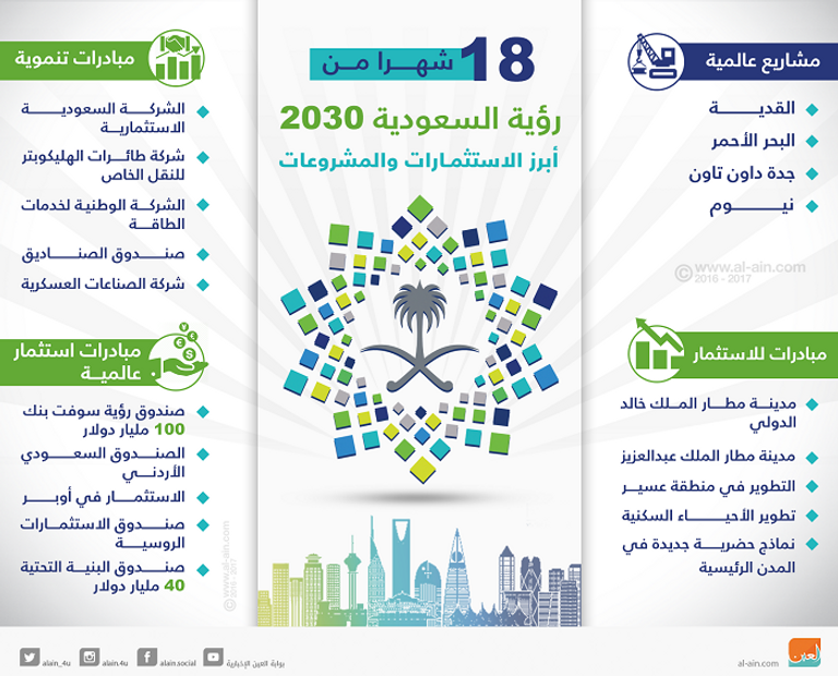 العاهل السعودي يفتتح مشروع