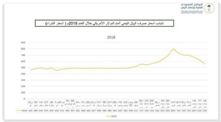 محمد آل جابر السفير السعودي لدى اليمن