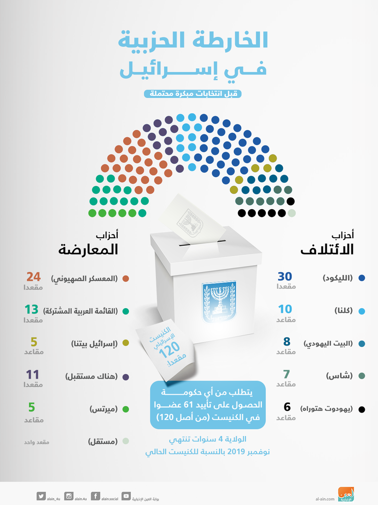 قوات إسرائيلية على الحدود مع غزة