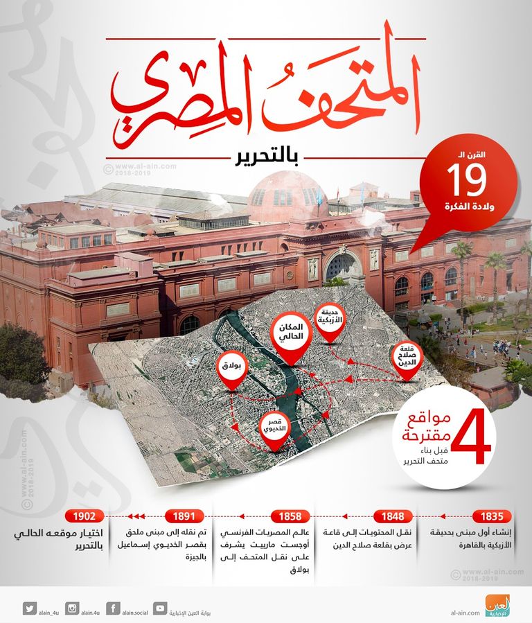 إنفوجراف.. قصة بداية المتحف المصري وتاريخه