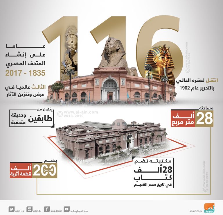 إنفوجراف 116 عاما على إنشاء المتحف المصري