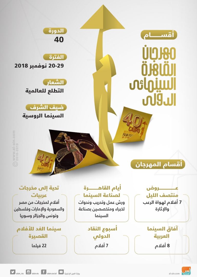 انطلاق مهرجان القاهرة السينمائي الـ40