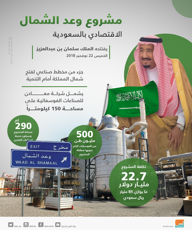 "وعد الشمال".. مدينة سعودية لتعميق صناعات التعدين