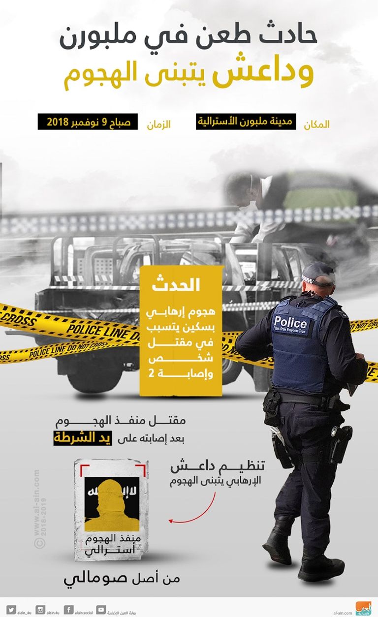 عناصر تابعة للشرطة الفيدرالية الأسترالية